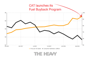 Caterpillar Fuel Buyback Offer