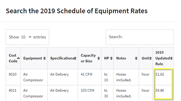 FEMA Rates