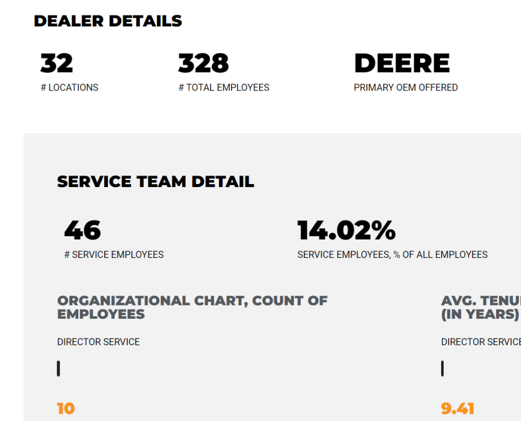 Dealer service parts benchmarks