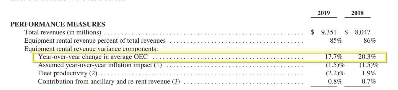 original equipment cost