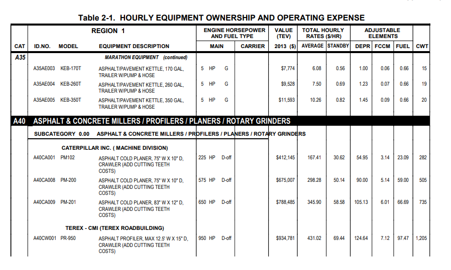 us army corps rates